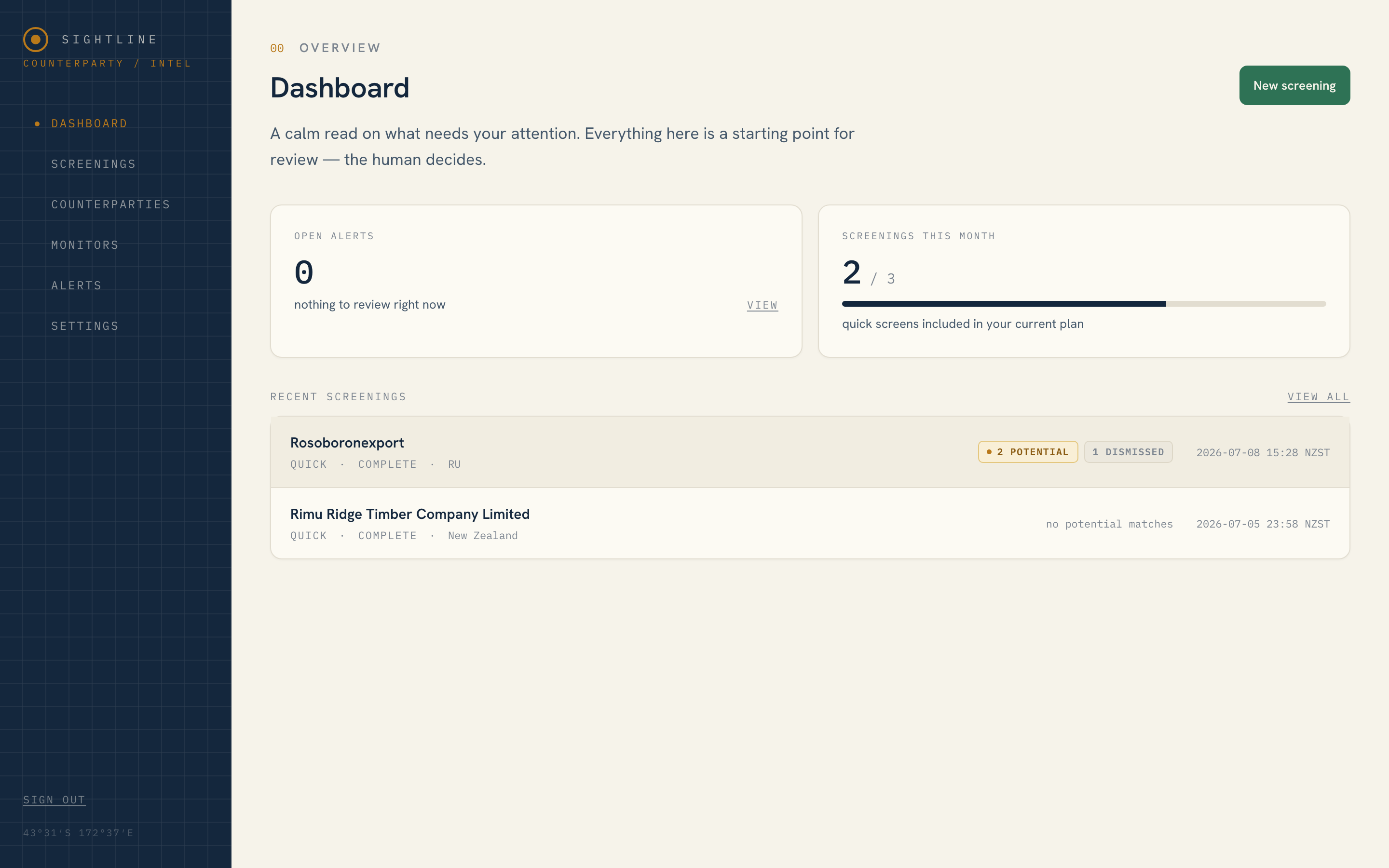 Sightline dashboard: open alerts, this month's screening usage, and recent screenings.
