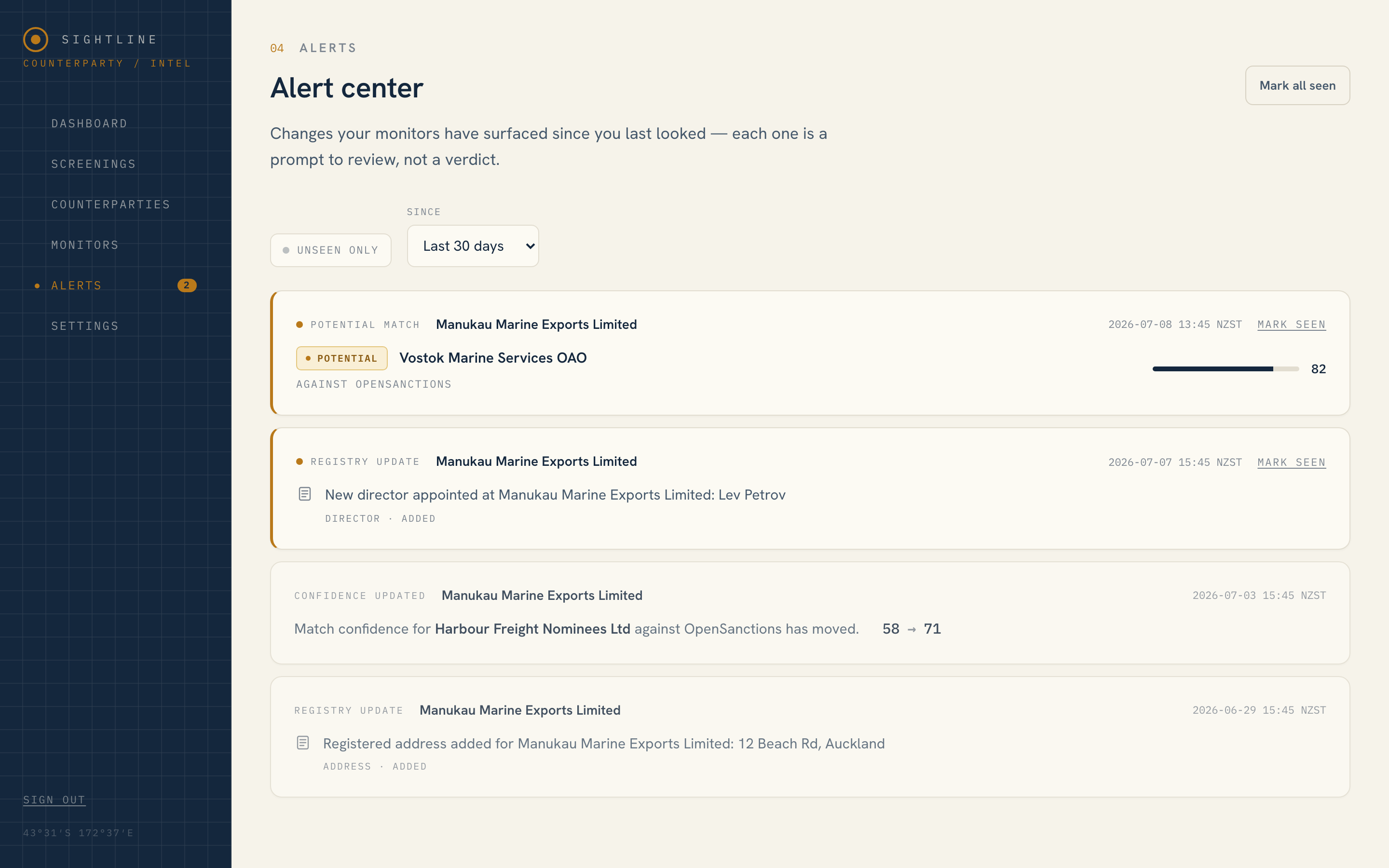 Sightline alert center: changes the monitors surfaced — a potential match, a newly appointed director, a confidence move, an added address — each flagged for review, never as a verdict.